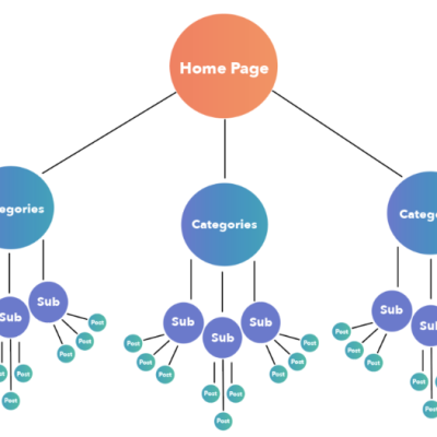 Basic Search Structure Optimization Website Template